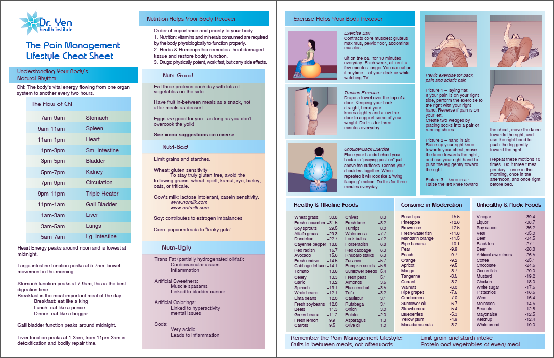 Pain Management Lifestyle Cheat Sheet